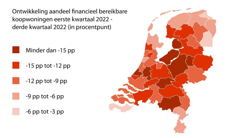 Ontwikkeling aandeel financieel bereikbare koopwoningen