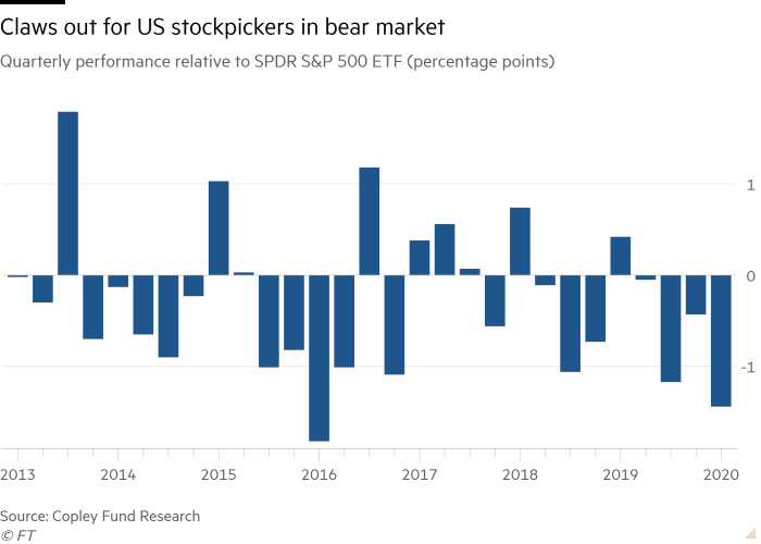 Claws out for US stockpickers in bear market