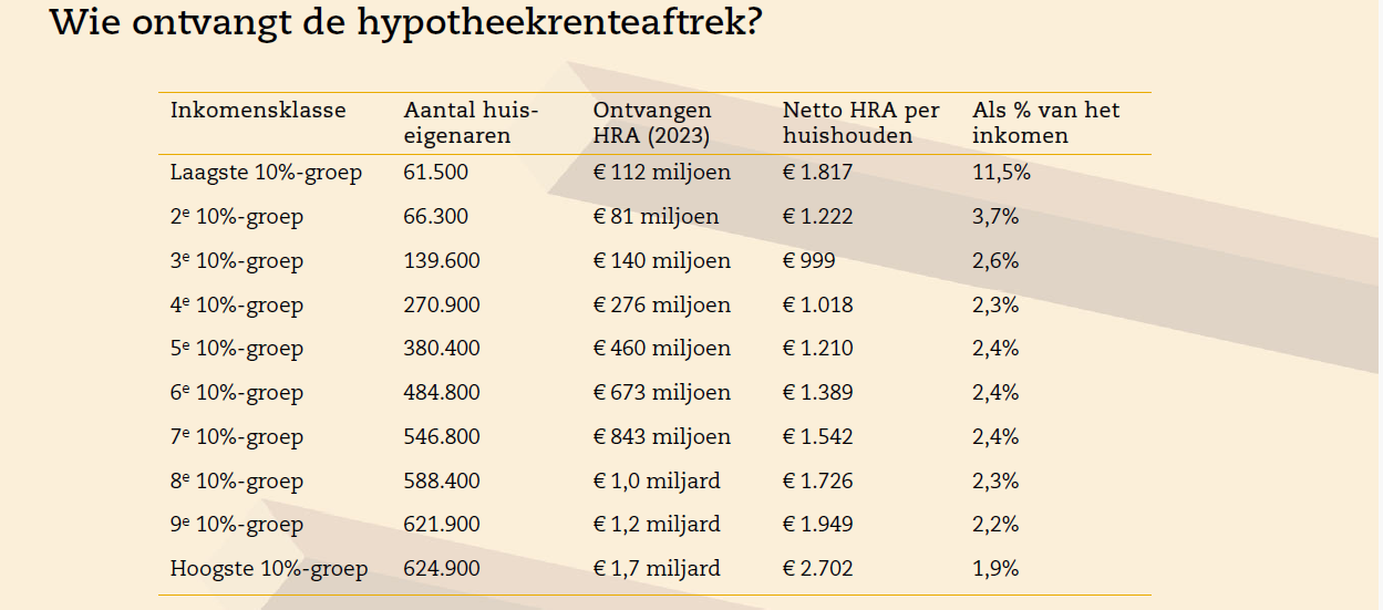 wie-ontvangt-hypotheekrenteaftrek.png